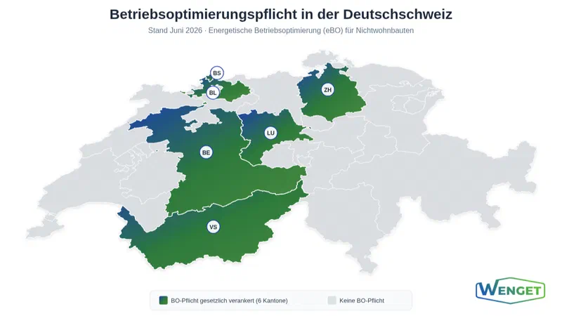 Betriebsoptimierungspflicht: Was Eigentümer und Facility Manager beachten müssen